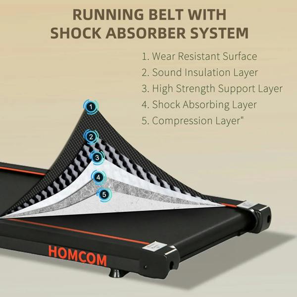 Running belt shock-absorbing system diagram on black treadmill deck