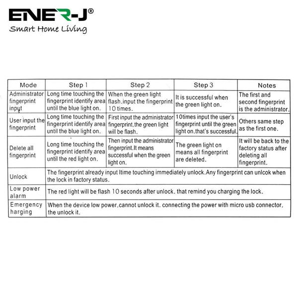 ENER-J Smart Fingerprint Padlock, USB Rechargeable Biometric Lock, 10 User Access, 9,000 Unlocks, Gym, Lockers, Bikes & Travel, Black