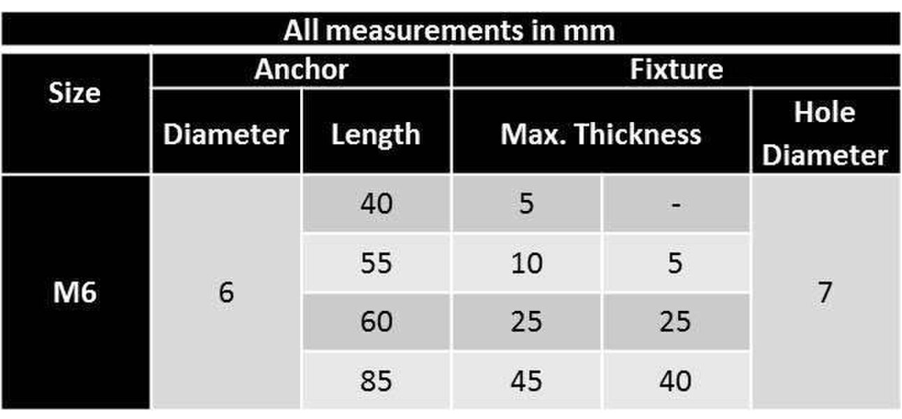 Fixaball M6 Throughbolts A2 Stainless Steel Heavy Duty Masonry Concrete Anchor