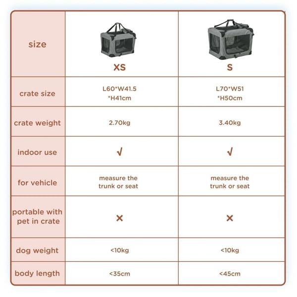 Pet carrier size chart comparing XS and S crate size and weight