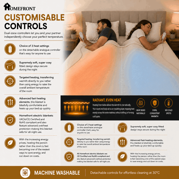 Homefront Electric Blanket King Size Dual Control, Built In Advanced Overheat Protection System with Auto Safety Shut Off