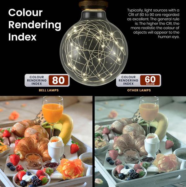 BELL Lighting E27 LED Globe Fairy Bulb Decorative Light