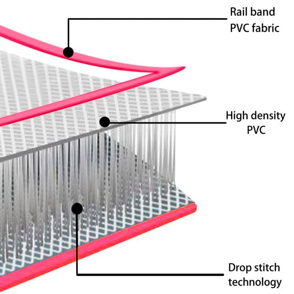 Berkfield Inflatable Gymnastics Mat with Pump 60x100x15 cm PVC Pink