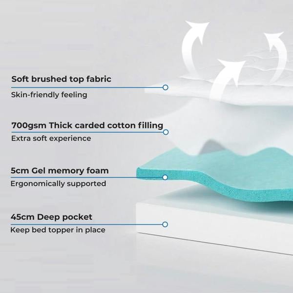 Lavio Quilted Mattress Protector King Thick Cooling Gel Memory Foam Bed Cover