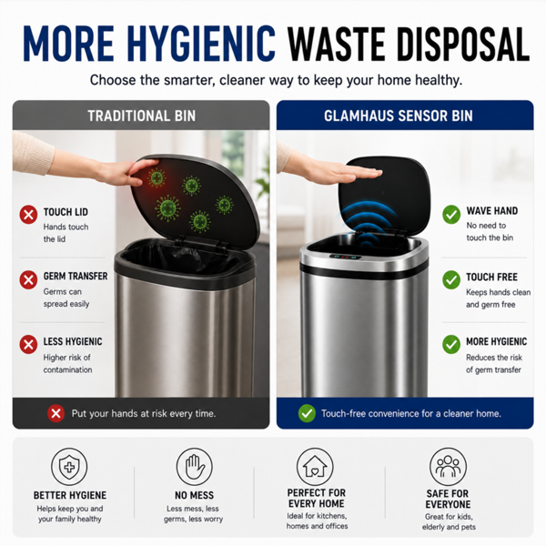 GlamHaus Sensor Bin, Motion Sensing 60L For Kitchen, Soft Close With Supplied Power Adaptor Or Battery Operated