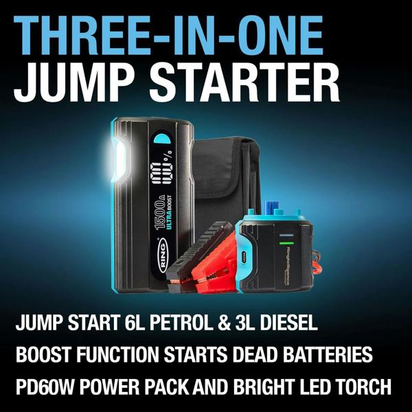 Ring Automotive Ring Ultra Boost 1500A 12V Lithium Car Battery Jump Starter Power Bank RJS030T