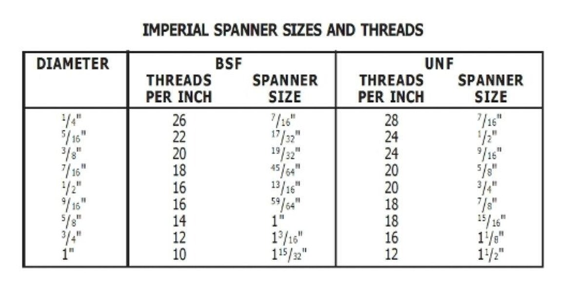 Fixaball 1/4" BSW Whitworth Hex Set Screw Bolt High Tensile 8.8 Self Colour