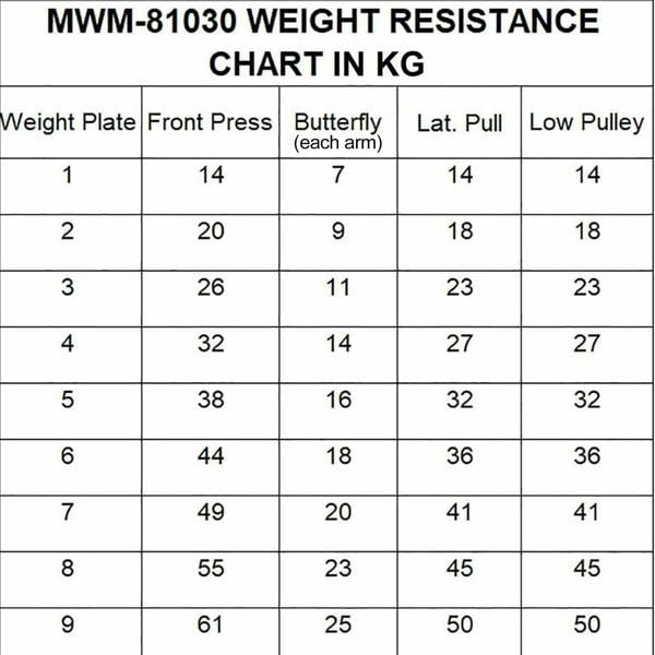 Marcy Multigym 61KG Resistance - MKM81030