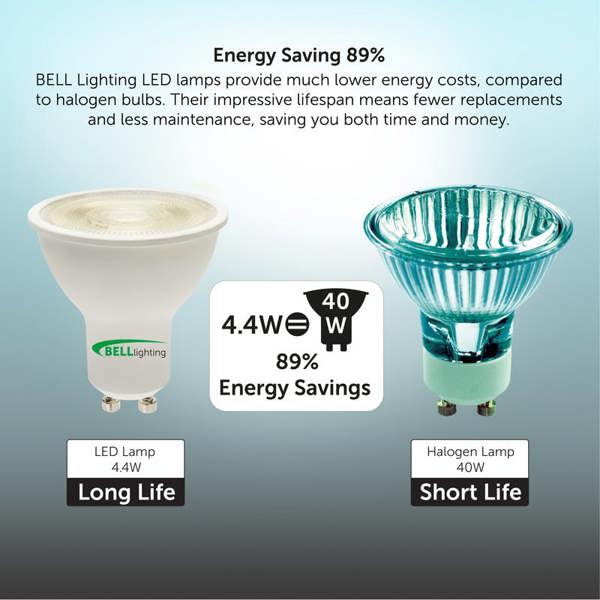 BELL Lighting GU10 LED Spotlight 4.4W Energy Saving Light Bulb 38 Degree