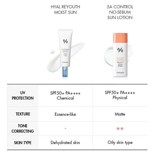 DR. CEURACLE Hyal Reyouth Moist Sun 50ml