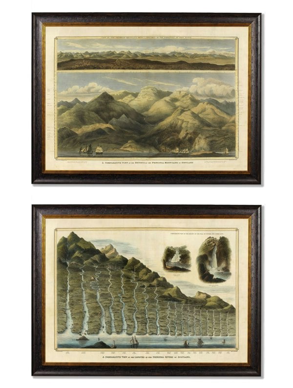 Exceptional Art c.1832 Scottish Rivers and Mountains