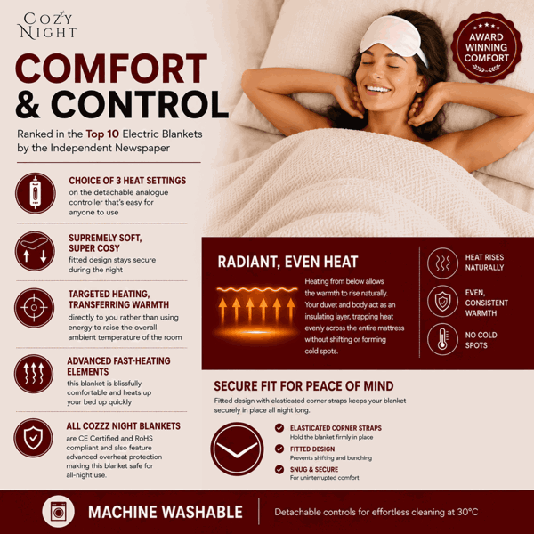 Cozy Night Single Size Electric Blanket Heated with 3 Heat Settings - Quick Fit Underblanket - Fleece Material Machine Washable