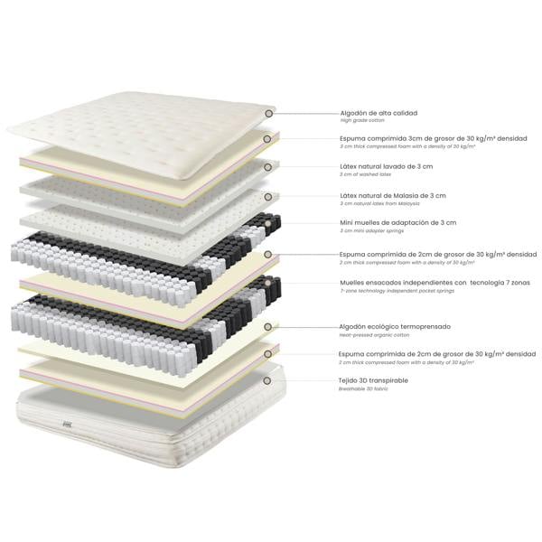 Angel Cerdá Hybrid mattress with natural latex, mini springs and 7-zone pocket springs 7232/7233
