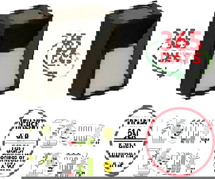 Luxform Skye Intelligent Solar LED Wall Light