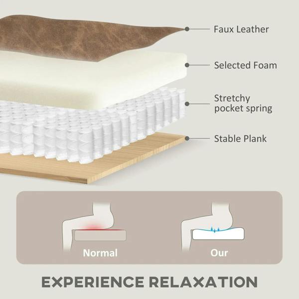 Accent chair construction cross-section diagram showing faux leather, foam, and pocket spring layers