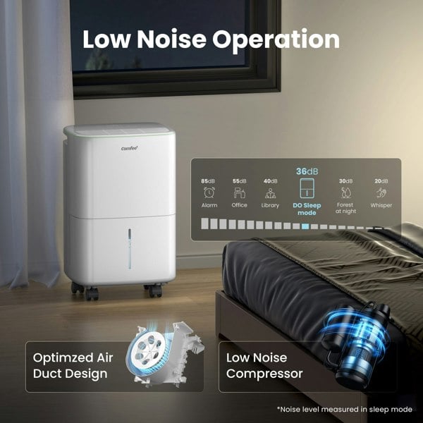COMFEE' Aqua Dry 12L/DAY Dehumidifier for Home with 2.5L Water Tank Living and Home 
