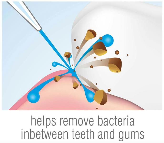 illustration of oral irrigator removing debris from the gum line captioned 'helps remove bacteria inbetween teeth and gums'