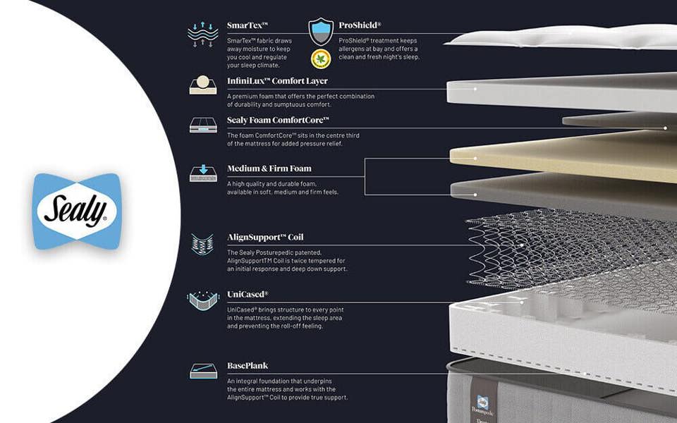 Sealy Posturepedic Elevate Holst Mattress