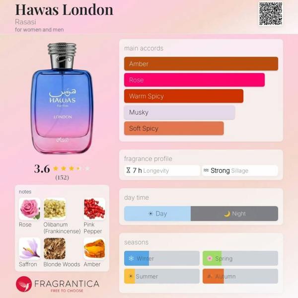 Rasasi Hawas London Eau de Parfum 100ml fragrance chart