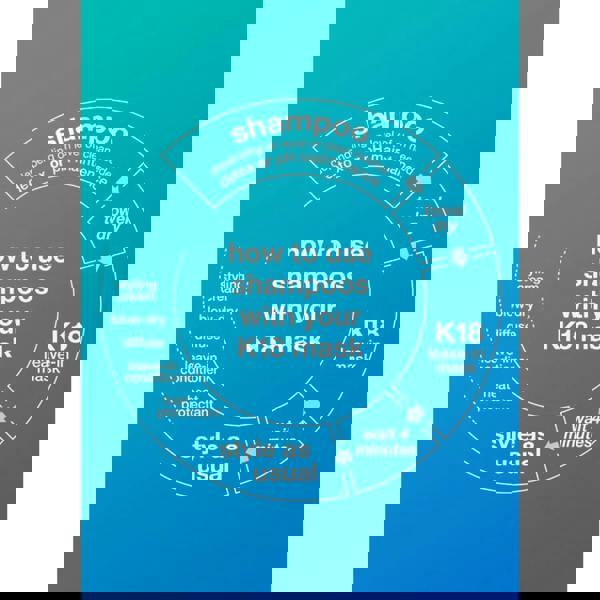 K18 Peptide Prep Detox Shampoo