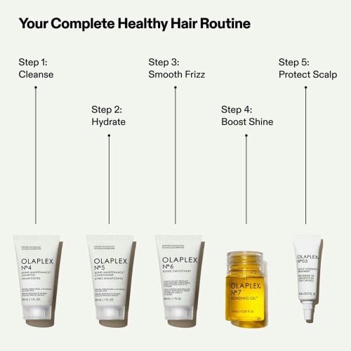 Olaplex  Healthy Hair Discovery Set