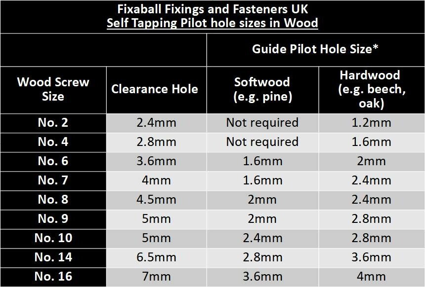 Fixaball No. 6 3.5mm Pozi Countersunk Self Tapping Screws AB Zinc BZP