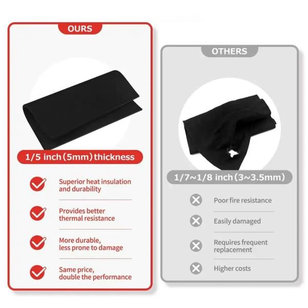 Nicoman Welding Blanket Fireproof Mat