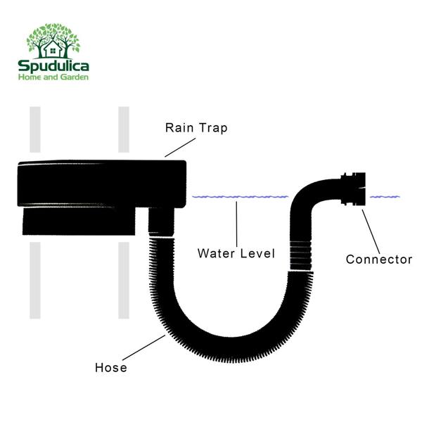 Spudulica Home & Garden Harcostar Rain Diverter Trap – Downpipe Rainwater Diverter for Water Butts