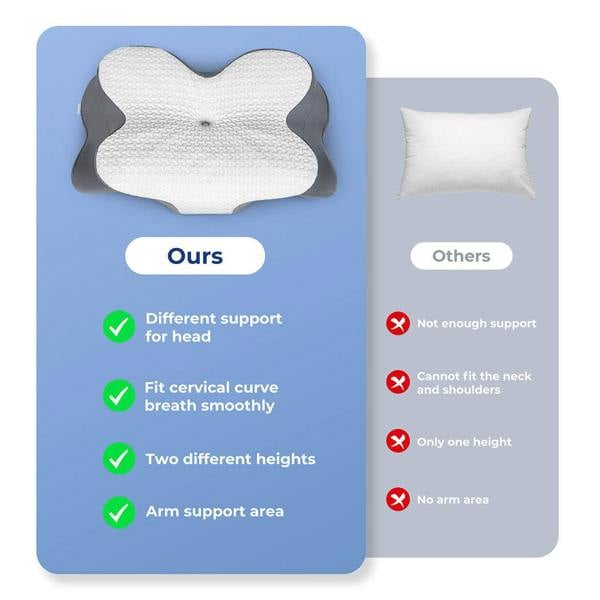 Lavio Memory Foam Cervical Pillow Neck Shoulder Arm Back Support Pain Relief