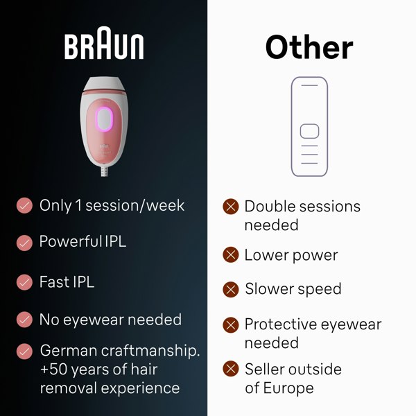 Braun IPL Silk-Expert Mini PL1014 Latest Generation IPL, At-home Hair Removal