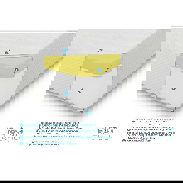 The Foam People CoolMax All Foam Memory Foam Mattress - 6" Deep, Temperature-Regulating Comfort