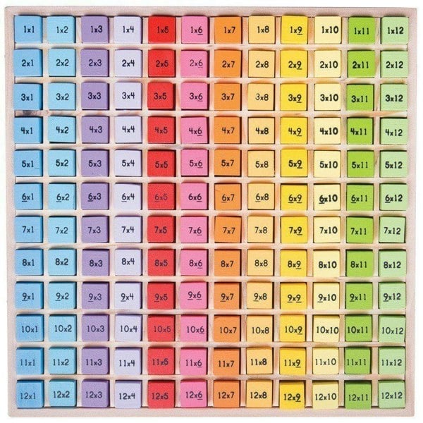 Times Table Tray