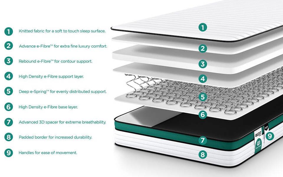 Jay-Be QUEST Q1 Deep e-Spring Childrens Mattress