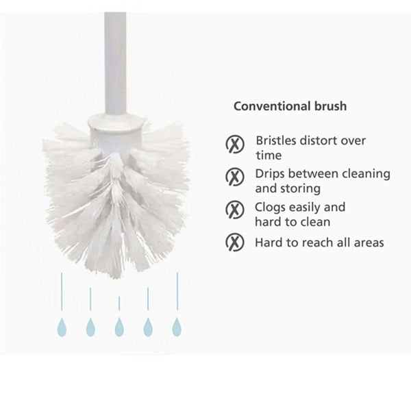 White Toilet Replacement Brush With Strong Plastic Handle & Deep Cleaner Bristles