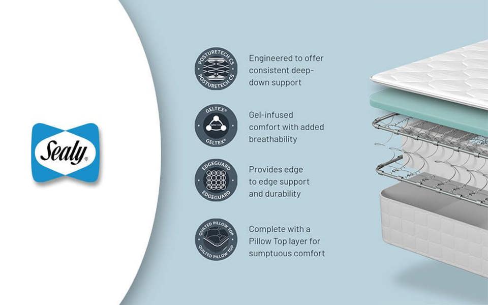 Sealy Alston Gel Advantage Pillow Top Mattress