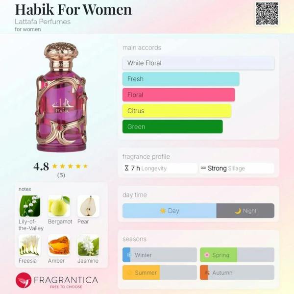 Lattafa Habik for Women Eau de Parfum 100ml fragrance profile chart