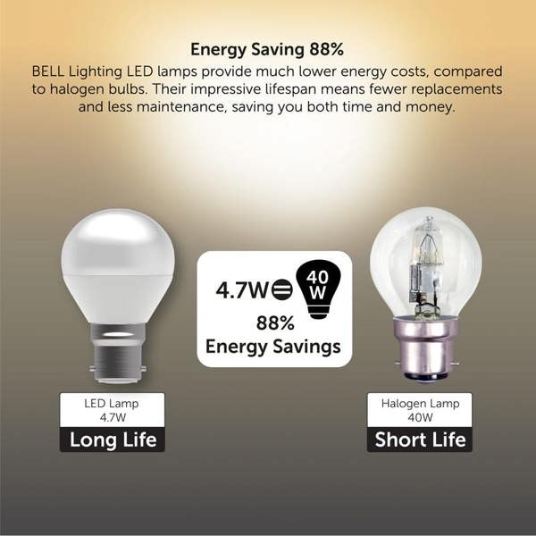BELL Lighting B22 Non-Dimmable LED Golf Ball Bulb, Warm White 2700K 470lm 4.7W Round Bayonet Cap 40W Equivalent