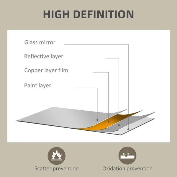 Mirror cross-section diagram showing glass mirror and layered reflective construction