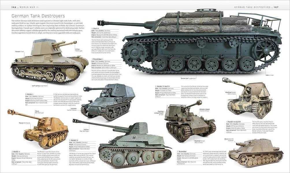 The Tank Book: The Definitive Visual History of Armoured Vehicles (DK Definitive Transport Guides) - Paperback