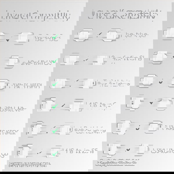 GadJet Rapid 6-in-1 Charge + Sync Cable