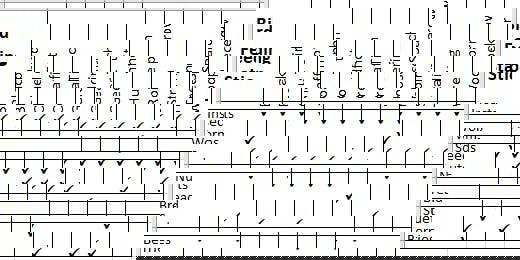 Samuel Alexander 1.16m Traditional Wooden Garden Bird Seed Feeder Table with Green Roof