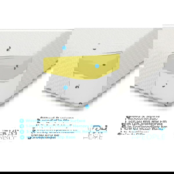 The Foam People Westwood Core Memory Foam and Supportive Foam Mattress - 4" Deep