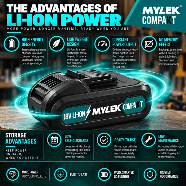 MYLEK 18V Cordless Li-ion Drill And Screwdriver Set With 13 Piece Accessory Kit
