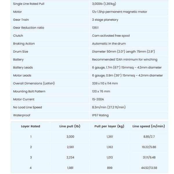 3000lb 12V ATV winch technical specification