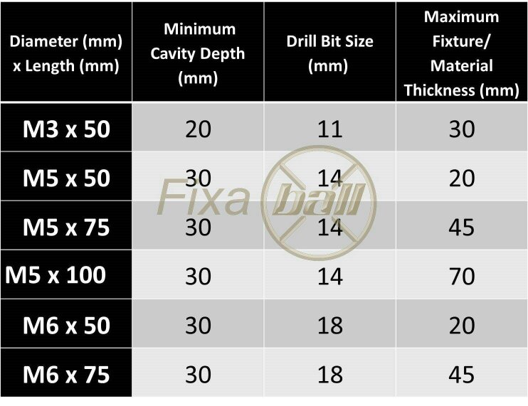 Fixaball M5 Spring Toggle Cavity Wall Fixings