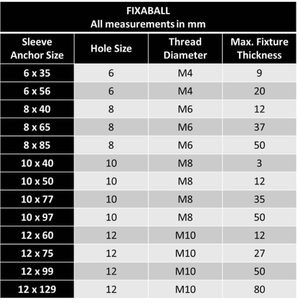 Fixaball Sleeve Anchors Nut Type A4 Stainless Steel