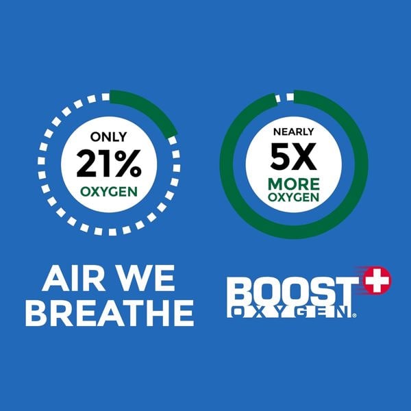 Boost Oxygen® Supplemental Oxygen - Menthol-Eucalyptus 10 Litre