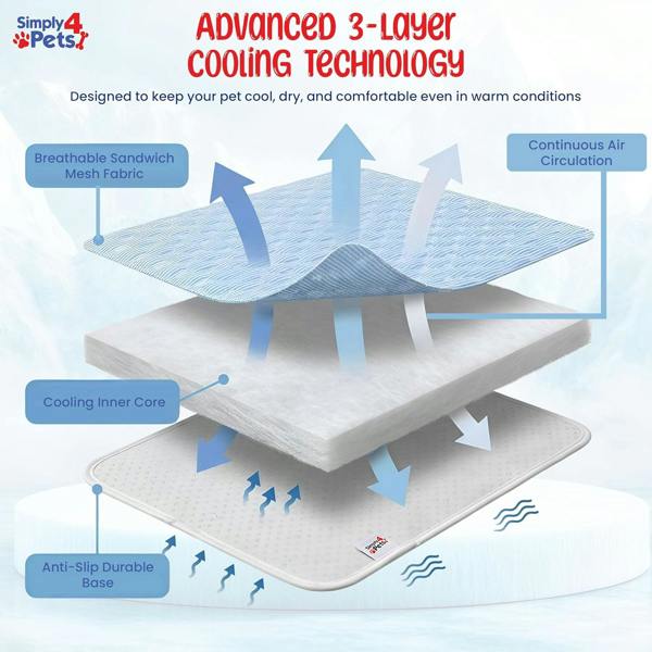 Simply 4 Pets Cooling Mat for Dogs & Cats - Breathable Sandwich Mesh Fabric, Foldable Dog Cooling Mat - Non Slip Washable Pet Cooling Bed