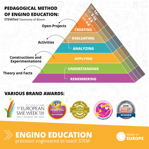 Engino STEM & Robotics Mini Set (including plastic tub, ERP MINI CONTROLLER, 2x IR sensors, 1 touch sensor, 1 LED & 2 motors)