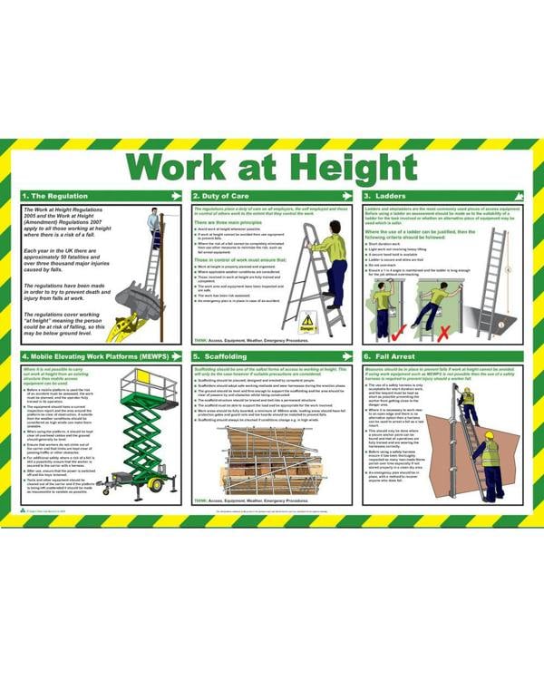 Work At Height Poster Click Medical
